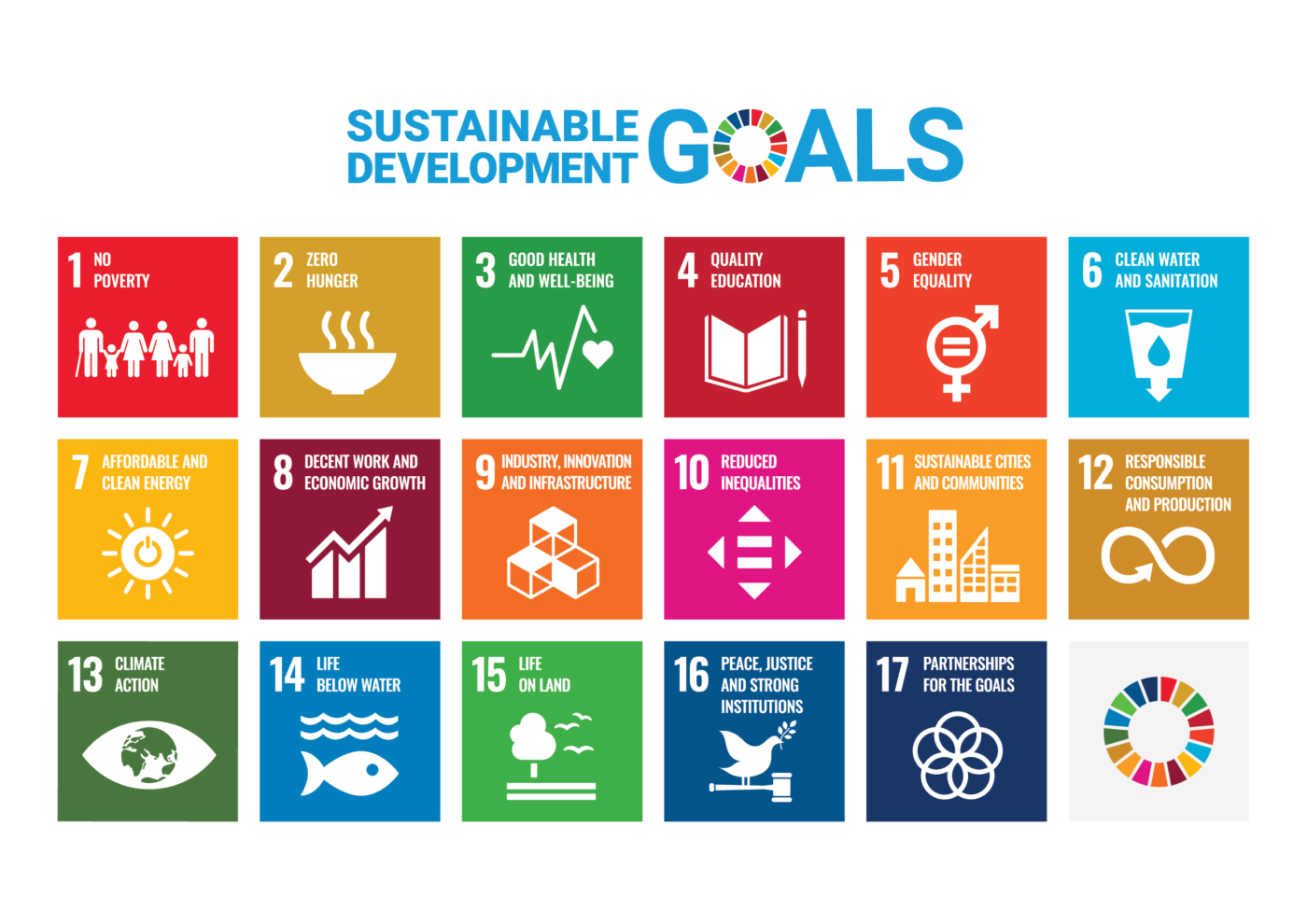 Grafische Darstellung in drei Reihen von je sechs Kacheln der insgesamt 17 Nachhaltigkeitsziele der Vereinten Nationen. Die letzte Kachel zeigt symbolisch die 17 Bereiche in deren jeweils unterschiedlichen Farbton.